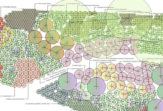 Garden Design Specifications And Plans | Rumbold-Ayers